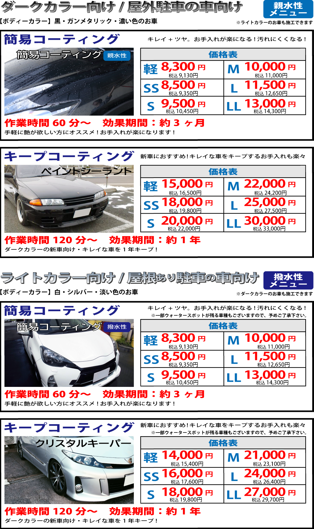 下地処理なしのお手軽コーティング